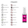 Żel stymulujący punkt G Pharmquests 50 ml