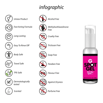 Żel stymulujący punkt G Pharmquests 50 ml