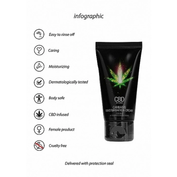 Krem do masturbacji CBD Cannabis Pharmquests 50 ml