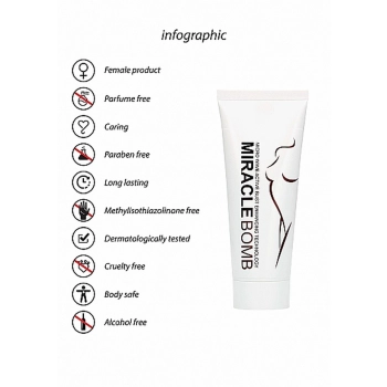 Żel do piersi Miracle Bomb Pharmquests 100 ml
