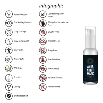 Maska nocna analna Pharmquests 50 ml