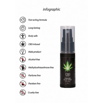 CBD Cannabis Delay Spray - 15 ml