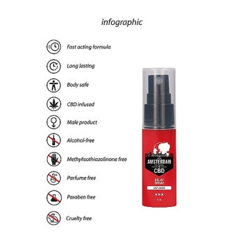 Original CBD from Amsterdam - Delay Spray - 15 ml